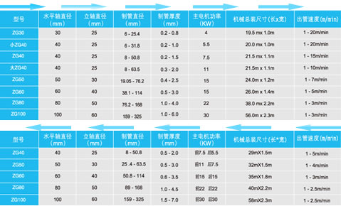 不銹鋼制管機生產(chǎn)線