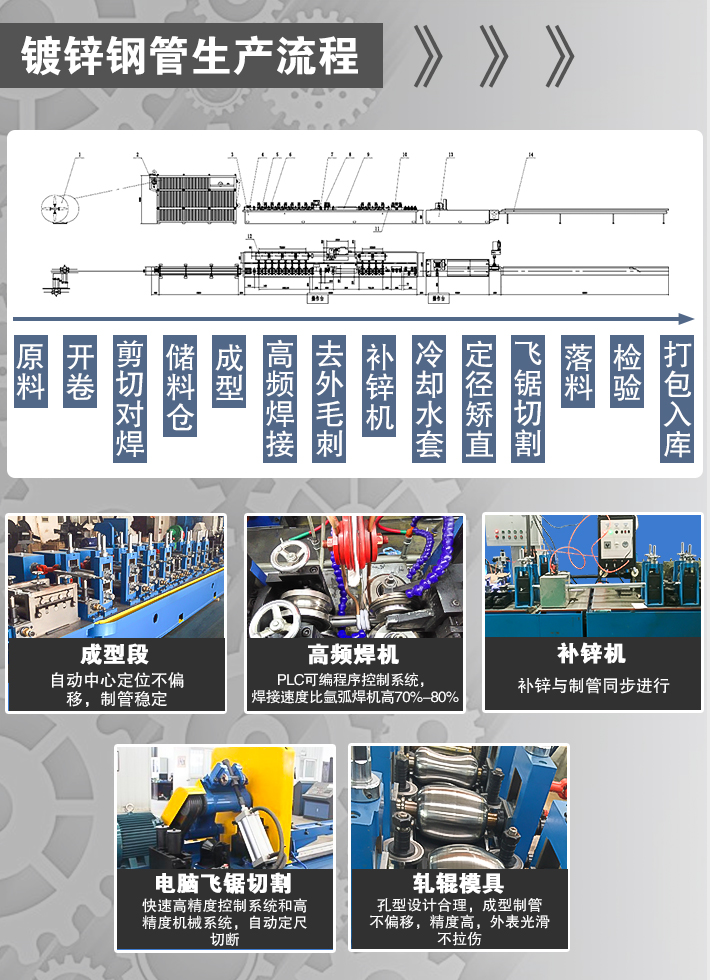 鍍鋅鋼管制管機(jī)|鍍鋅方管制管機(jī)|鍍鋅管焊管機(jī)——遠(yuǎn)興鴻焊管機(jī)組