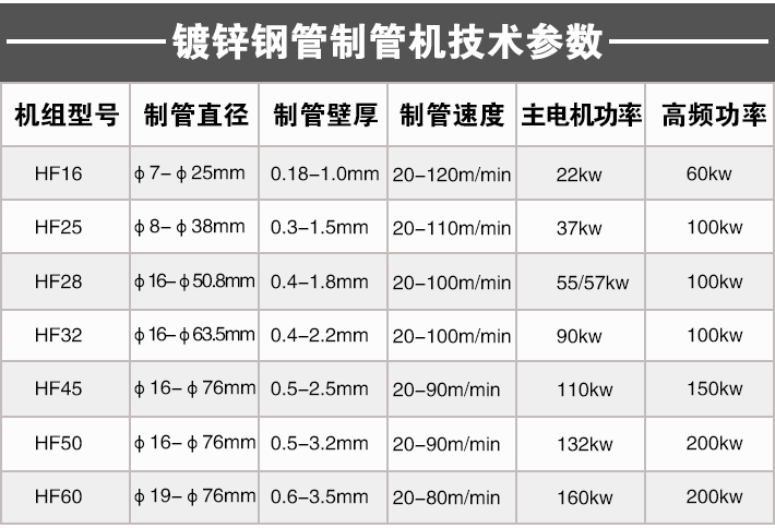 鍍鋅鋼管制管機(jī)|鍍鋅方管制管機(jī)|鍍鋅管焊管機(jī)——遠(yuǎn)興鴻焊管機(jī)組